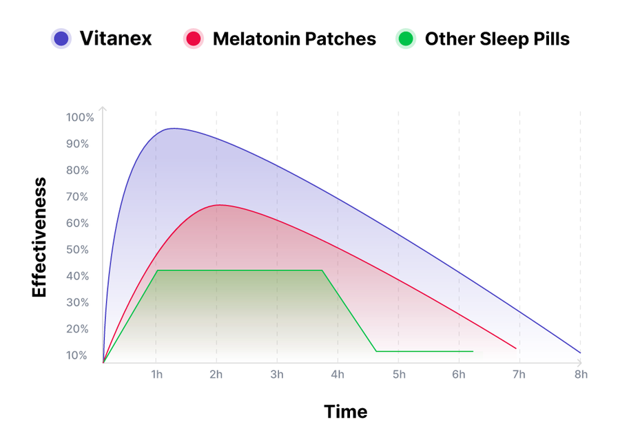 Effectiveness graph