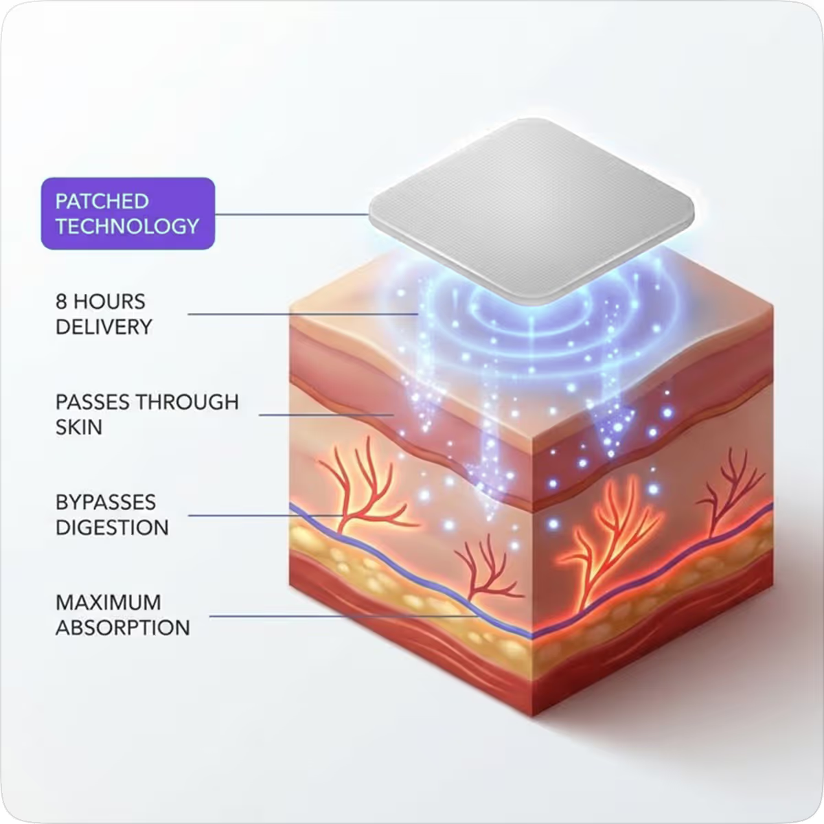 Sleep Patches